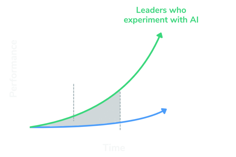Artificial Organizations is Barry O’Reilly’s guide to AI productivity for executives—build a personal AI operating system, move faster, and lead with clarity.