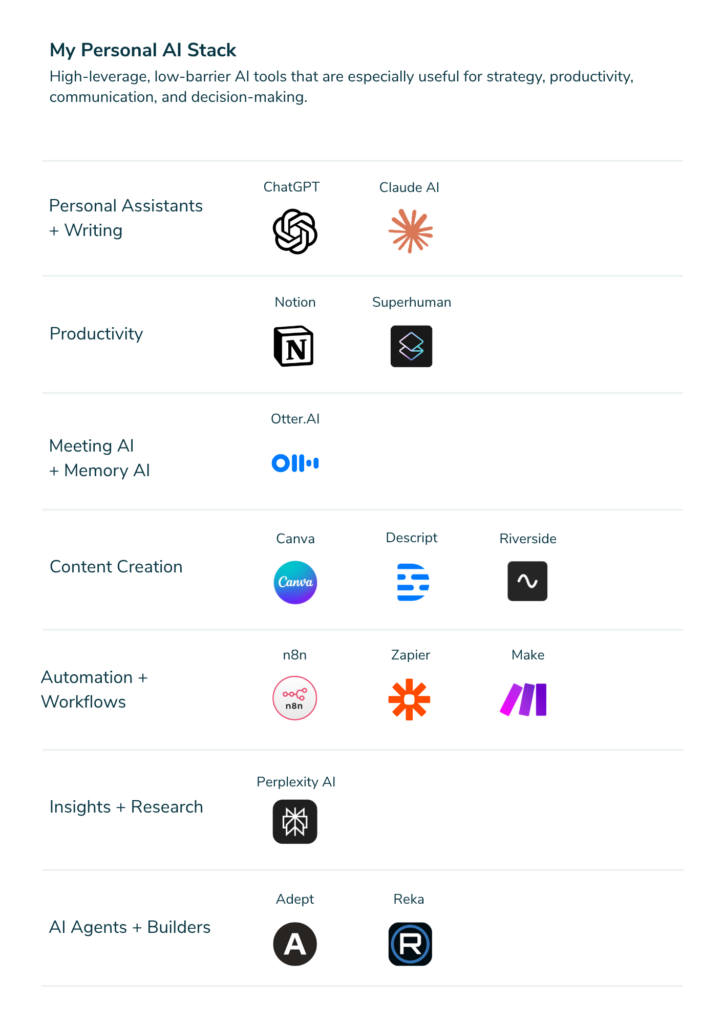 _AI stack for leaders - My Personal AI Stack