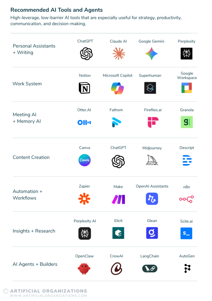 _AI stack for leaders - Recommended AI Tools and Agents