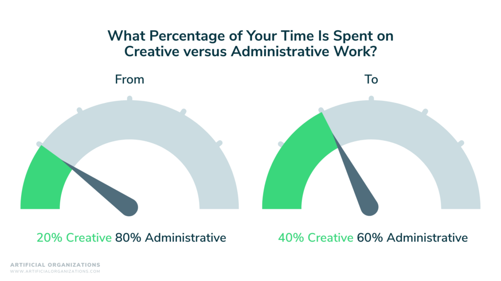 AI replacing leaders