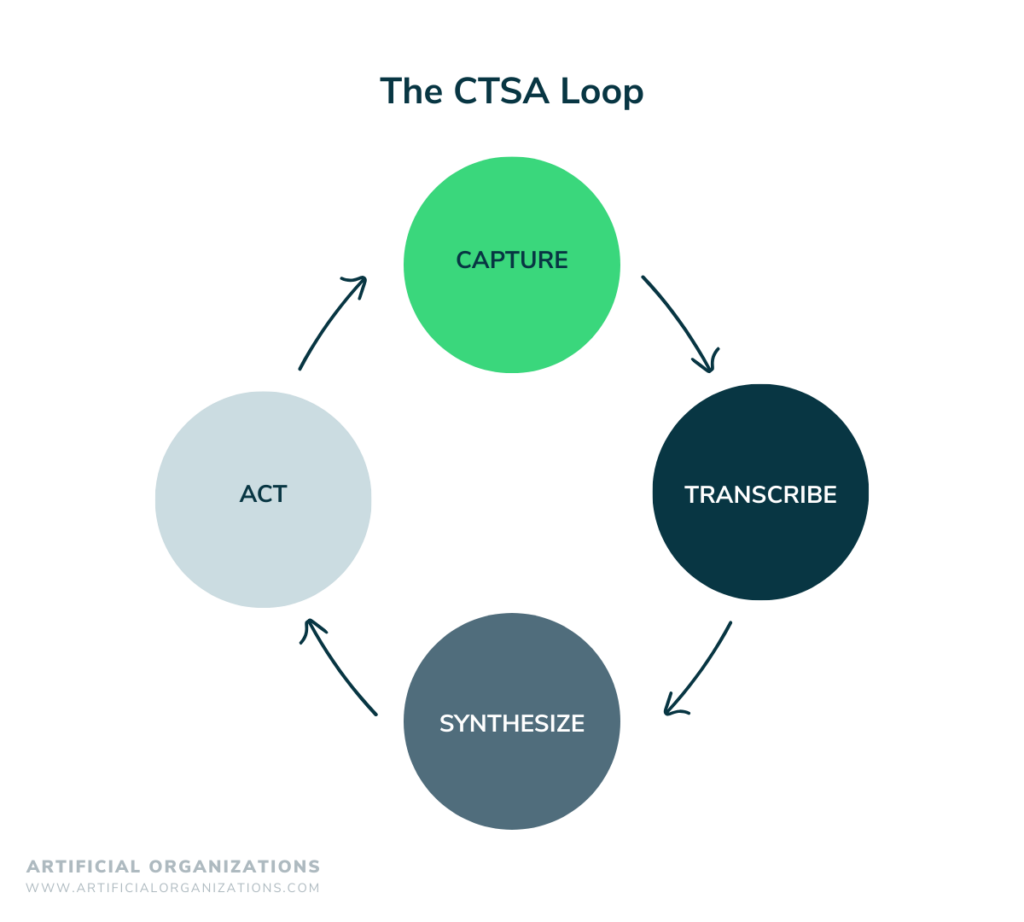 The CTSA Loop 