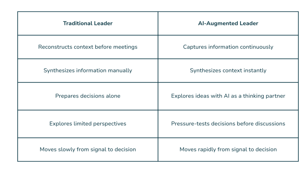 AI replacing leaders 