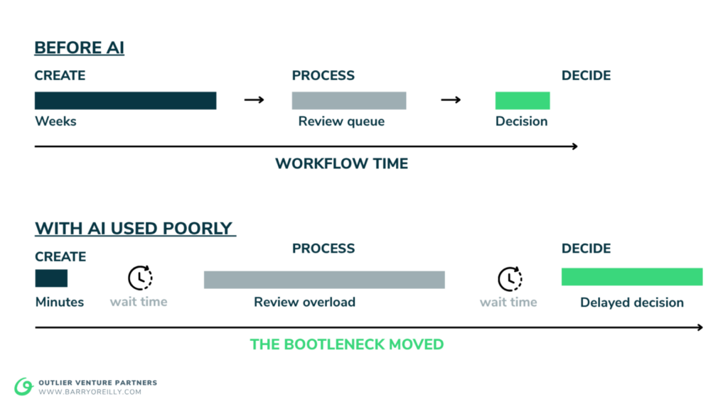 Processing Pass-Off